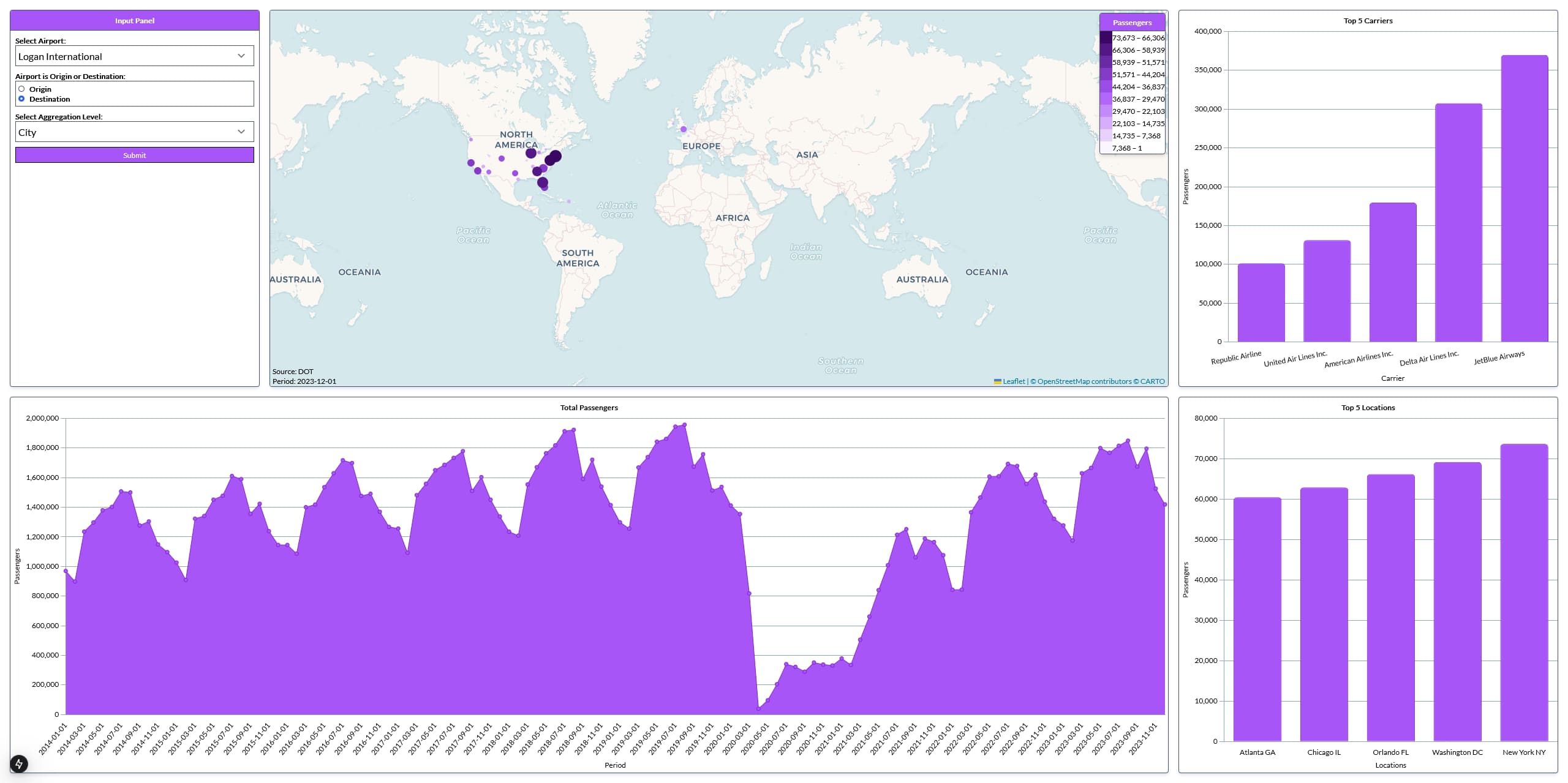 Airline passengers analytics dashboard.