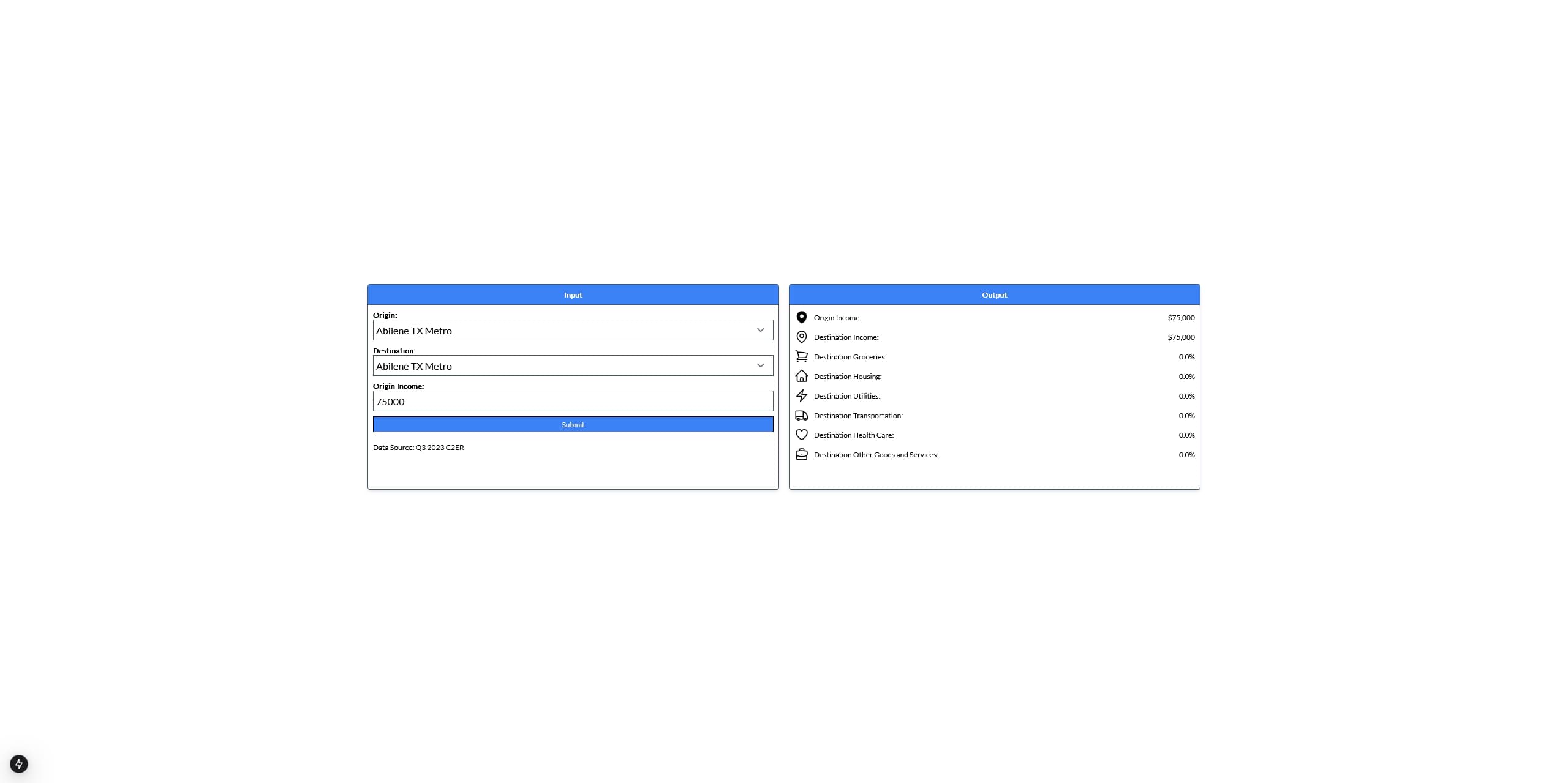 Cost of living analytics dashboard.