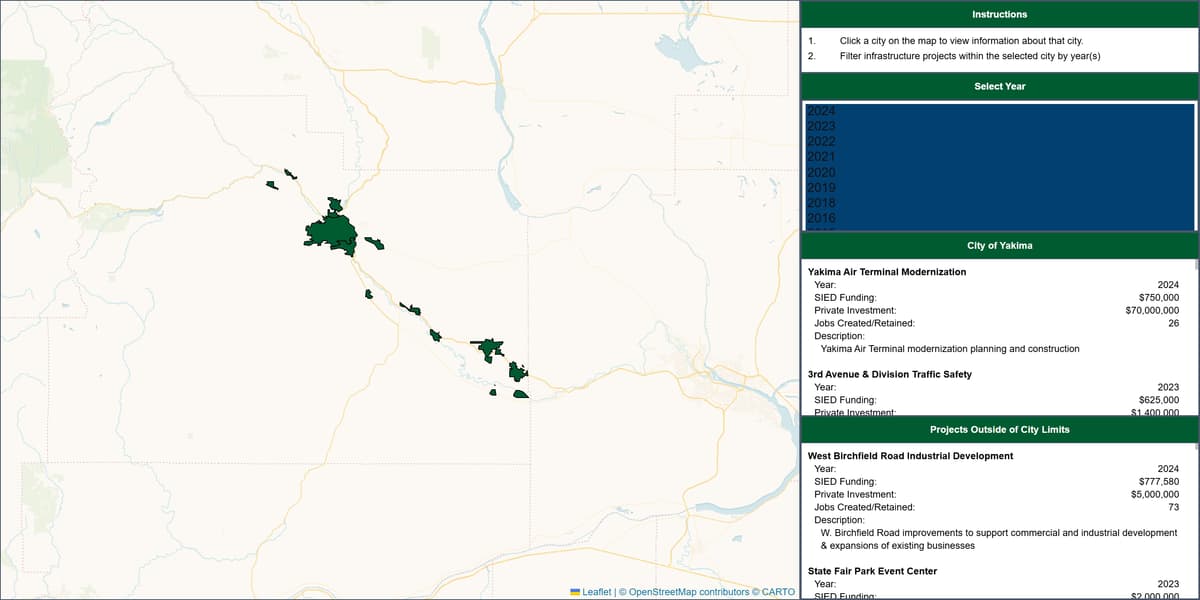 YCDA infrastructure projects analytics dashboard created by the website developer and marketing expert, Paul Richardson, from the advertising agency, Beacon Dashboards LLC.